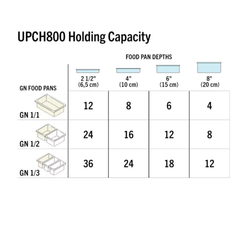 CAMBRO Camcart Heated 220V UPCH8002 - Image 5