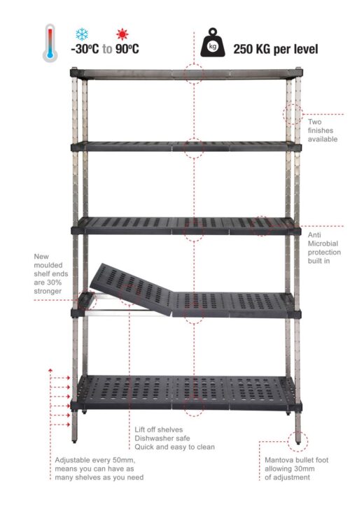 Mantova Real Tuff Shelves- Stainless Steel Post Style - Image 2
