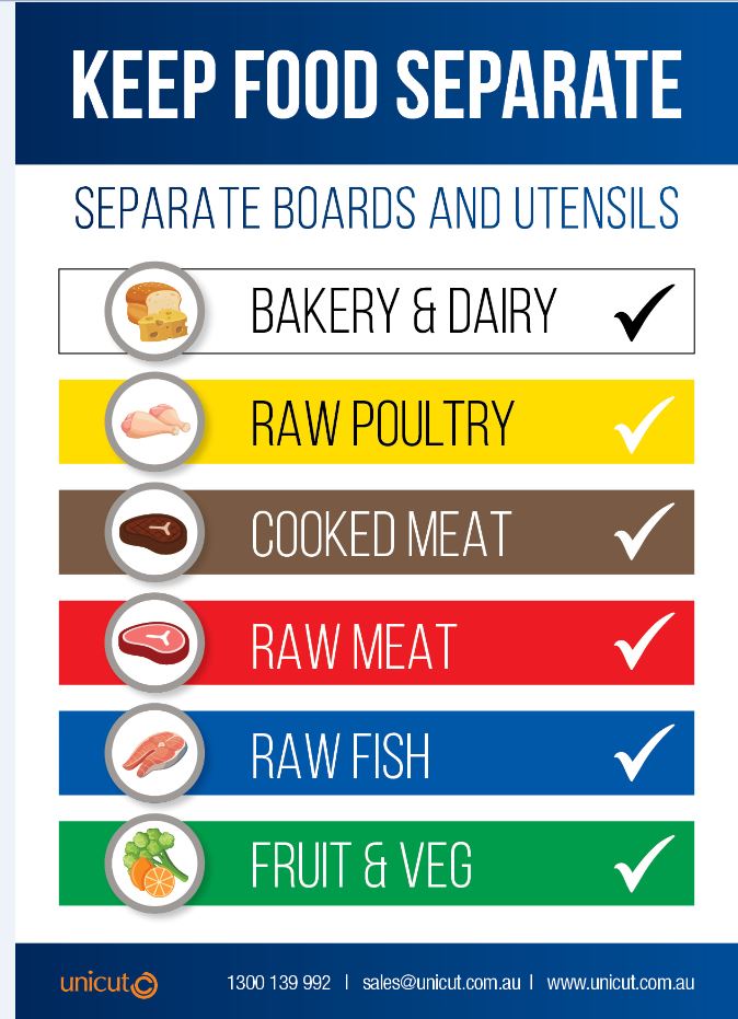 Unicut Colour Coded Chopping Board Sign Unicut